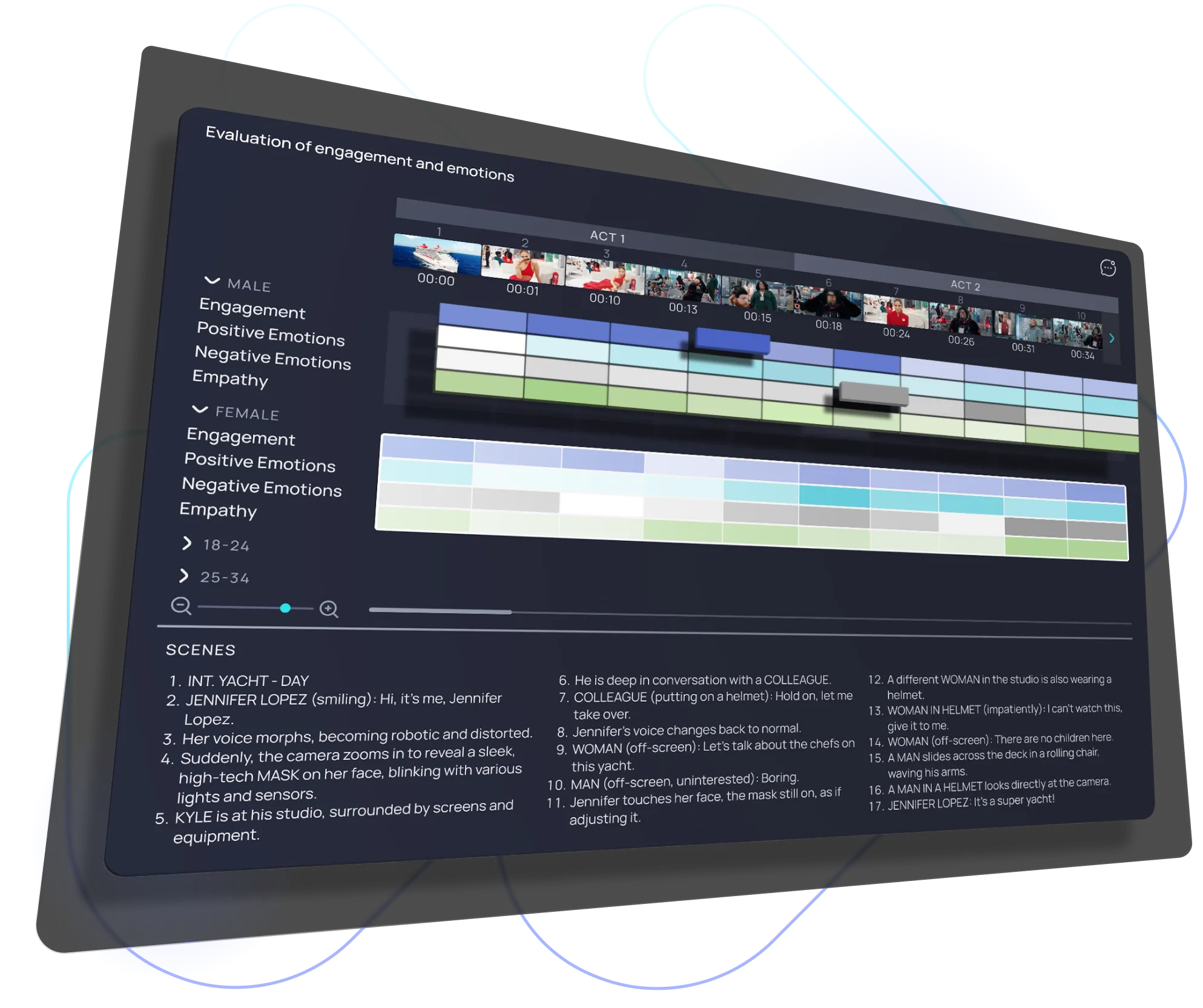 Wantent dashboard showing engagement and emotion analysis per scene and audience segment